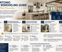 San Antonio Home Remodeling