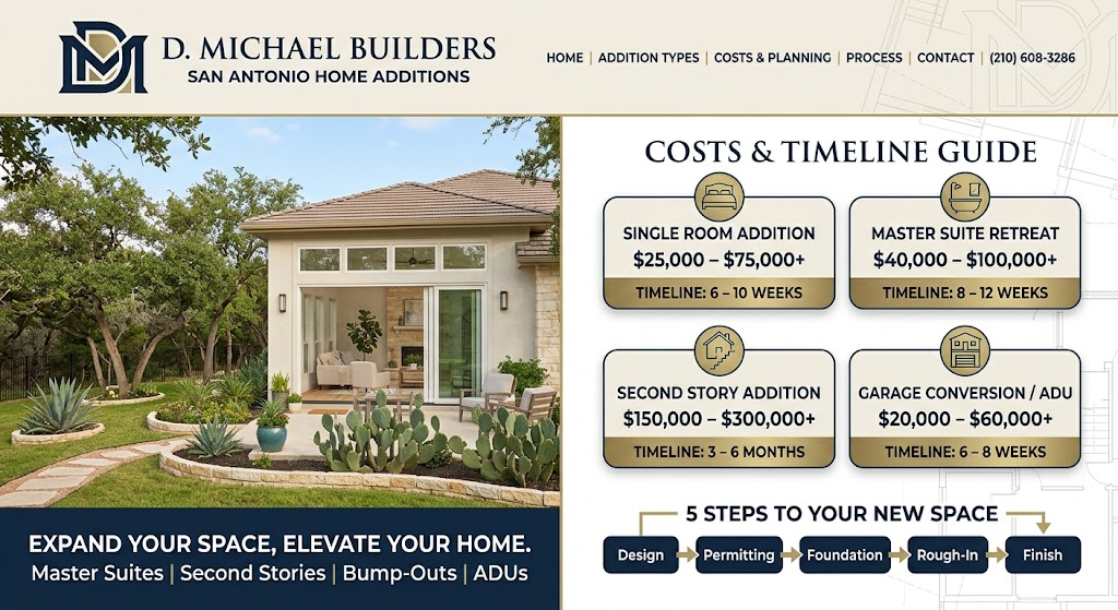Home Addition San Antonio TX