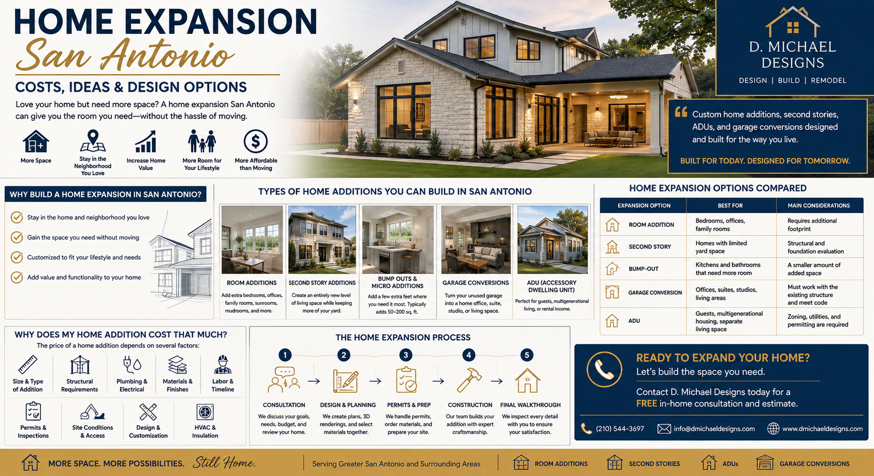 Home Expansion San Antonio Costs